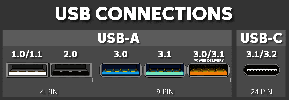 how do i check my usb port speed windows 10